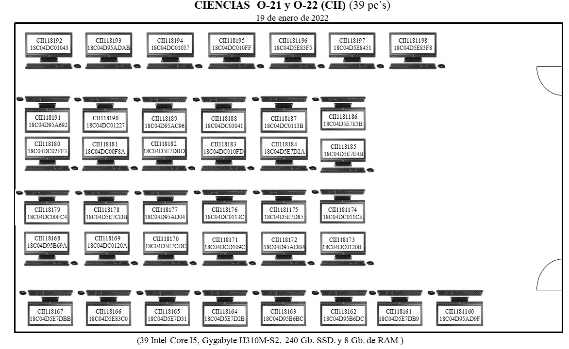 Plano del aula O-21 y O-22 con nombre, MAC y configuración de los ordenadores