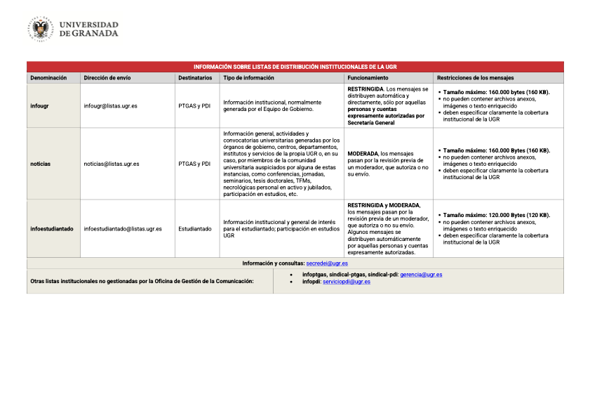 Cuadro resumen listas de distribución UGR