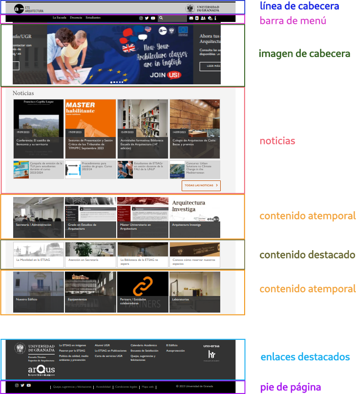 Estructura de la plataforma WebUGR
